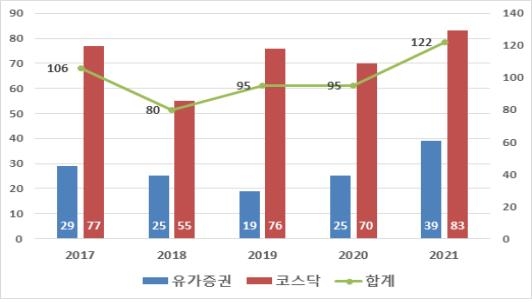 디엘코퍼레이션 이미지