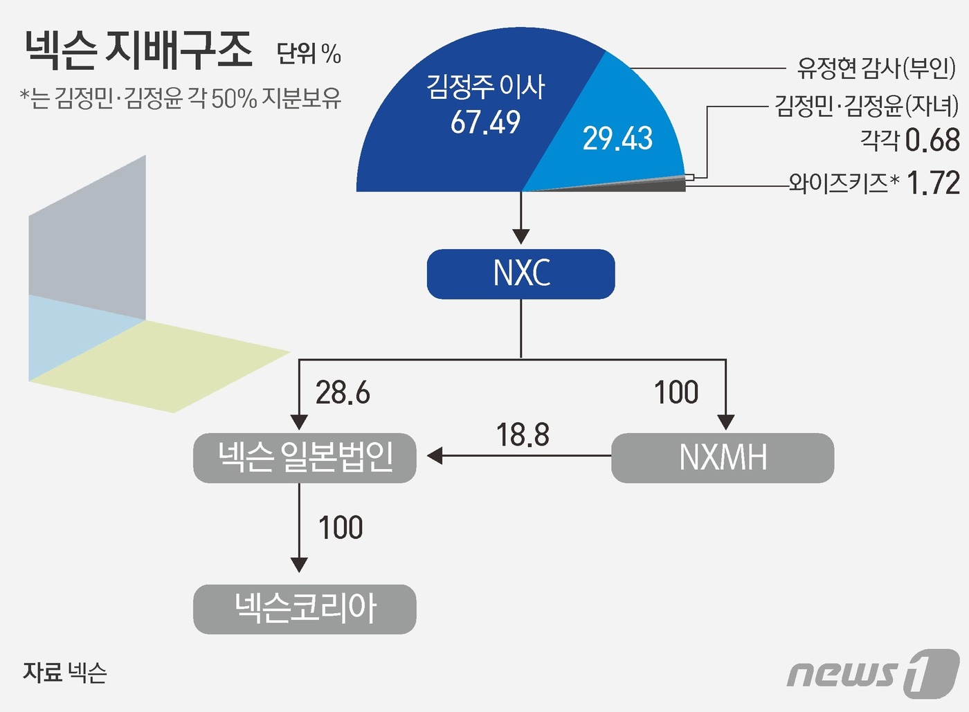 티지지티 이미지