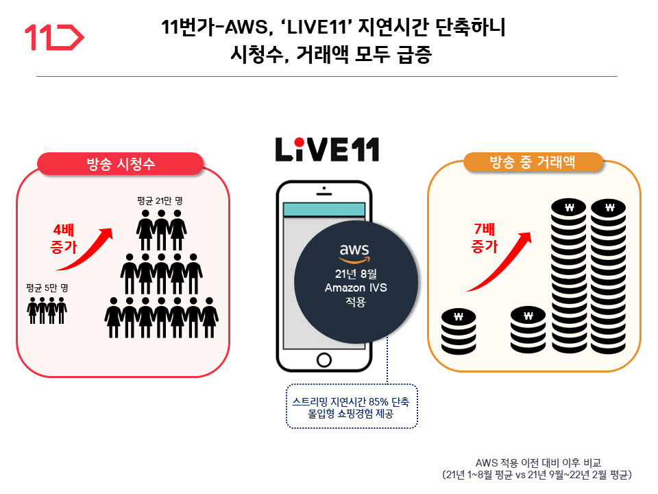 11번가 이미지