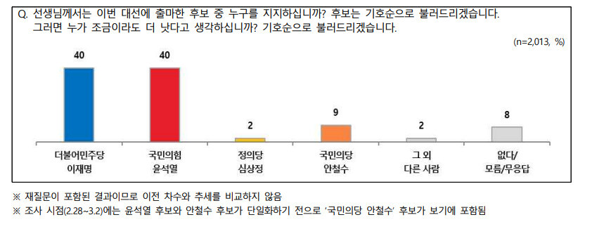 이*윤 이미지