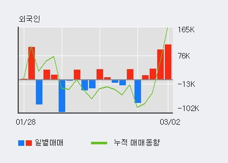 (주) 네오크레마 이미지