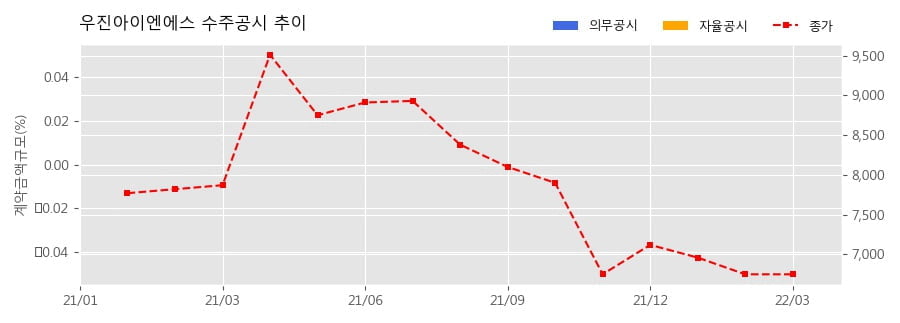 우진소방 이미지