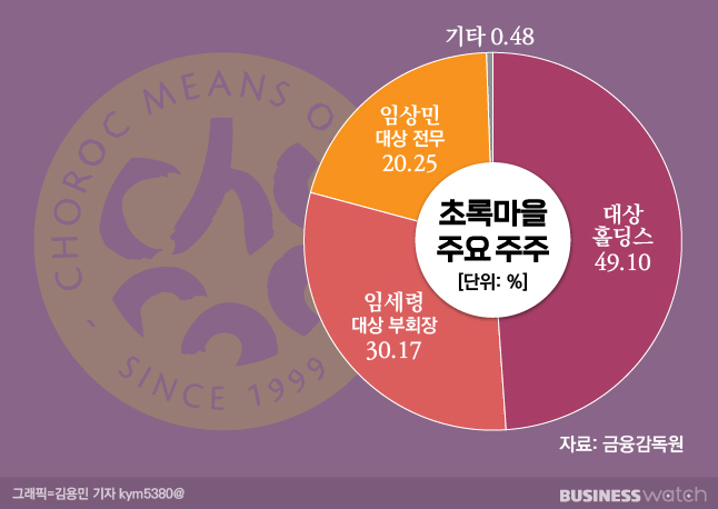 초록마을서울 이미지