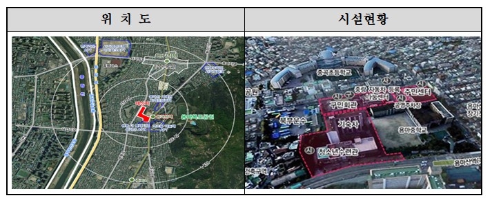 문화중심 이미지