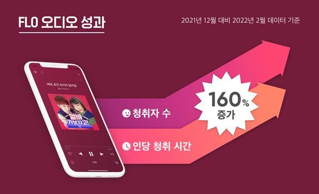 플로든 이미지