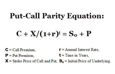 옵션가이드(theoptionsguide.com)에서 제공한 풋-콜 패리티 공식. /디옵션가이드 홈페이지