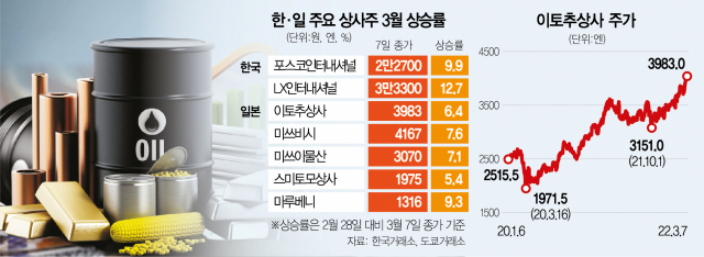 대한에너지상사 이미지