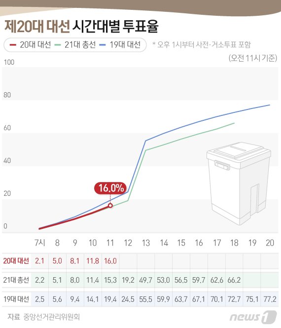 오전11 이미지