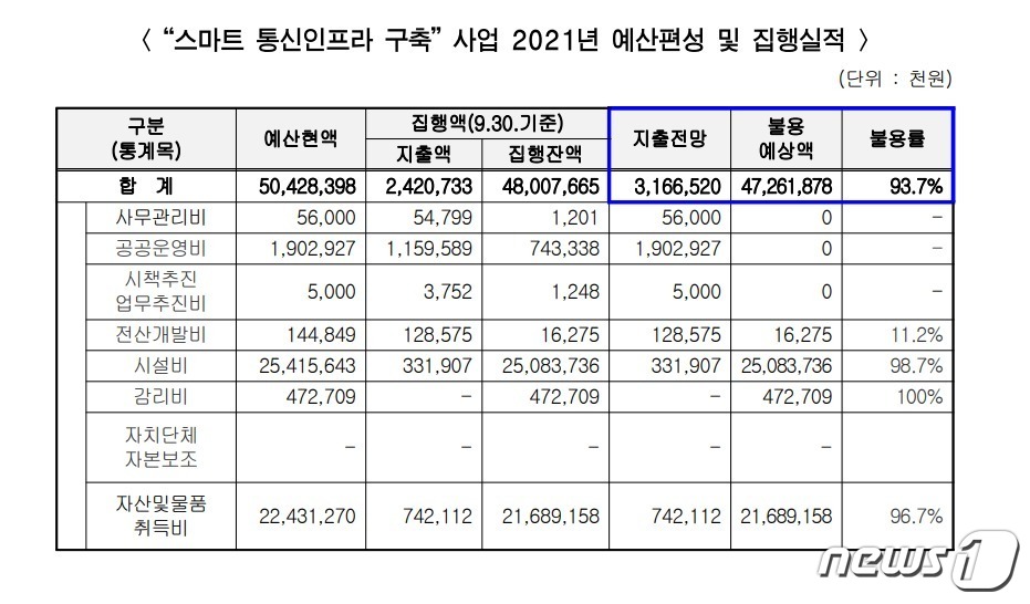 까치통신 이미지