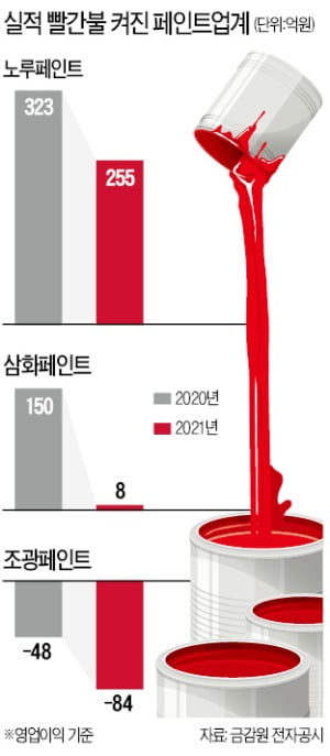 행진페인트 이미지