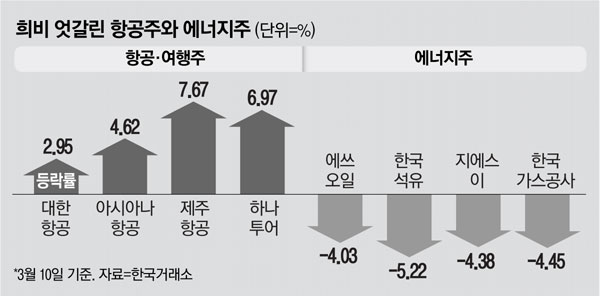 여행주 이미지