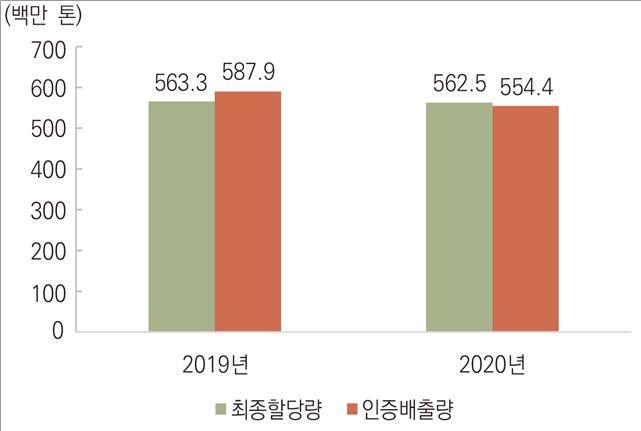 대상종합가스 이미지