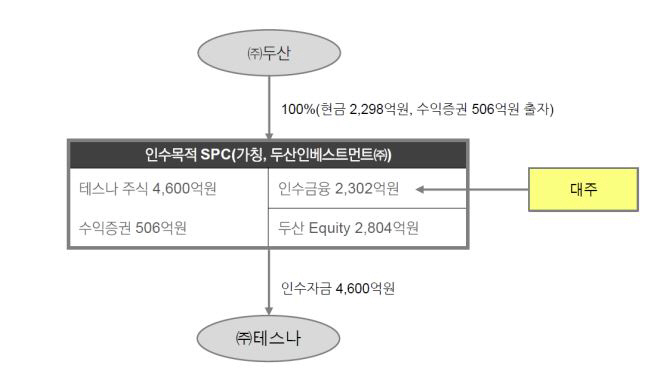 (주)두산테스나 이미지