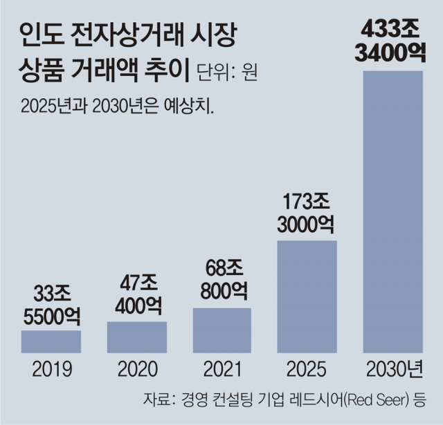 인디아컨설팅 이미지
