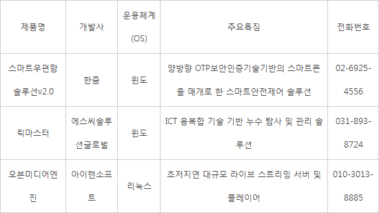 지에스에스씨 이미지