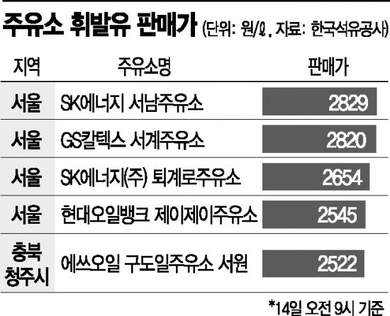 구도일주유소-서원 이미지