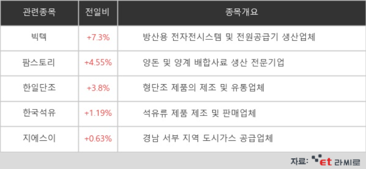 우크라팜 이미지