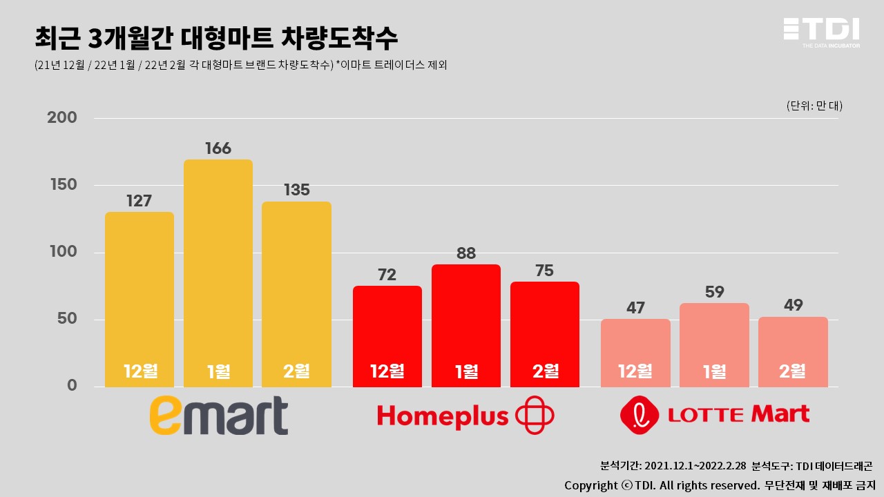 TOP마트 이미지