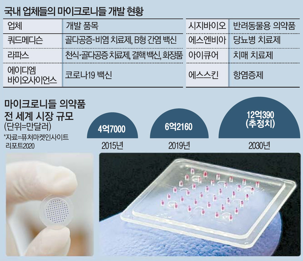 주사 전혀 안 아파요