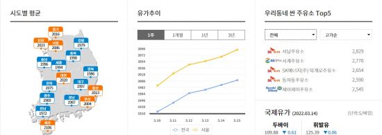 구도일주유소-서원 이미지