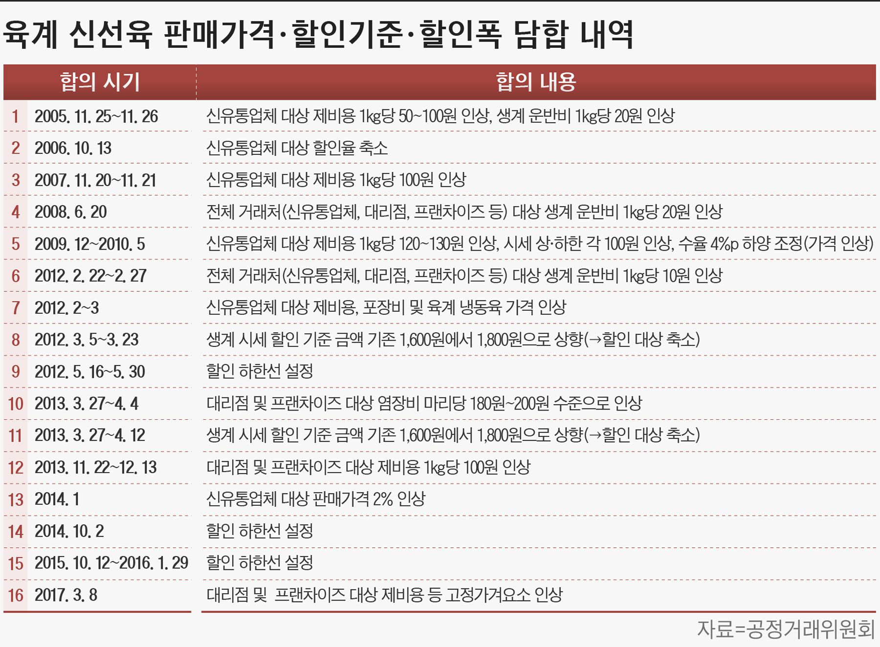 하림육계유통 이미지