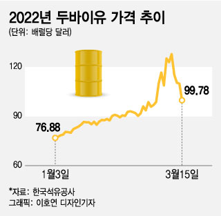 99주유소 이미지