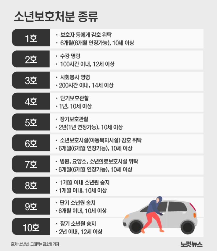 서울소년분류심사원 이미지