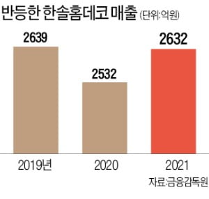 한솔종합관리 이미지