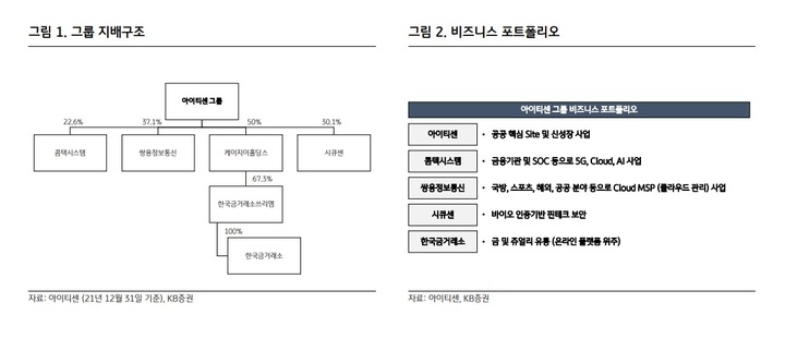지이정보통신 이미지