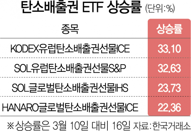 한국탄소배출권거래소 이미지