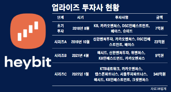 라이즈파트너스 이미지