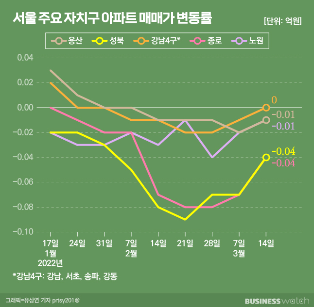 (주)강남 이미지