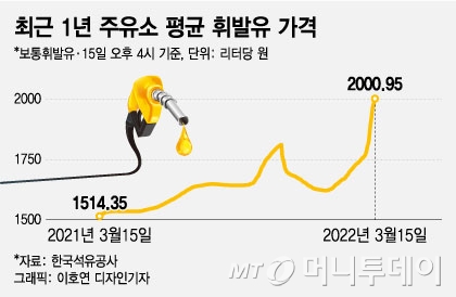 해남농협주유소 이미지