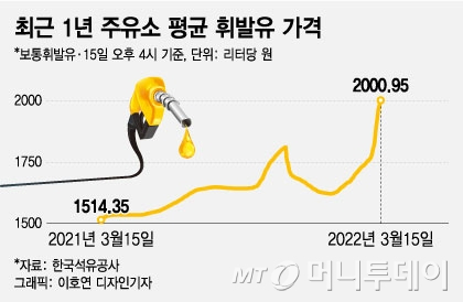 단비주유소 이미지