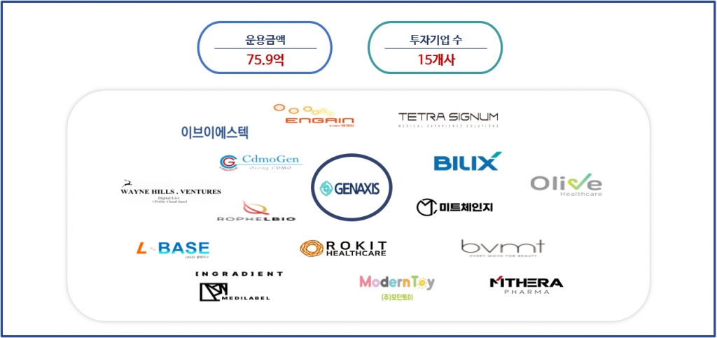 엑시스 이미지