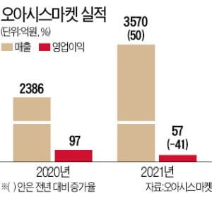 오아시스마켓 이미지