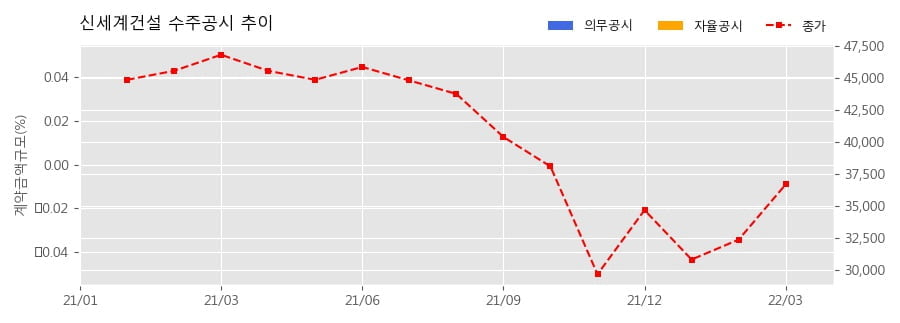 (주)월드이엔씨 이미지