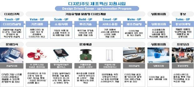 디자인경남 이미지