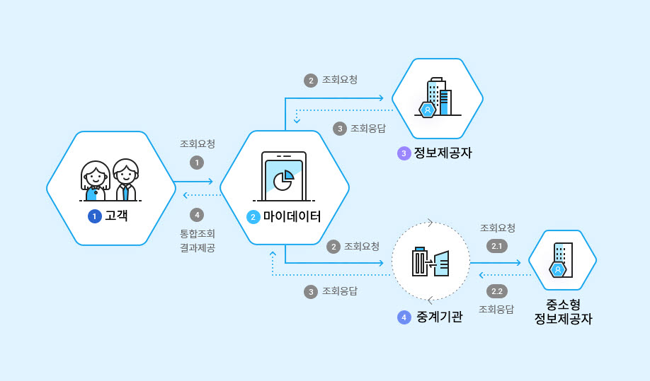 마이기획 이미지