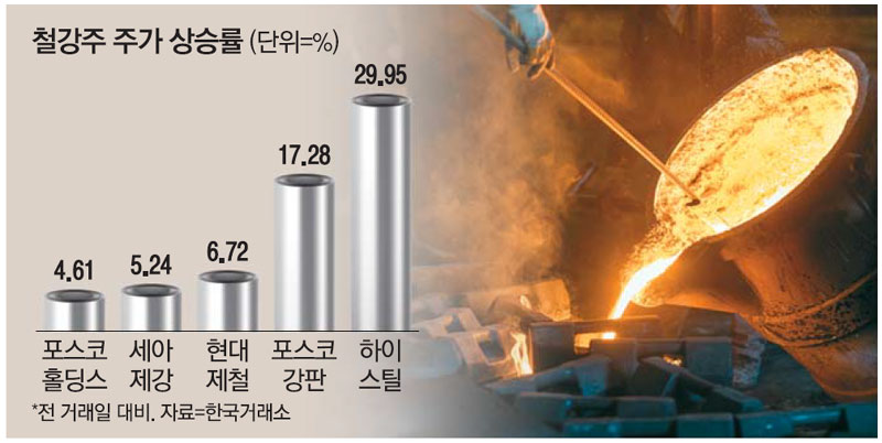 (주)현대철강 이미지
