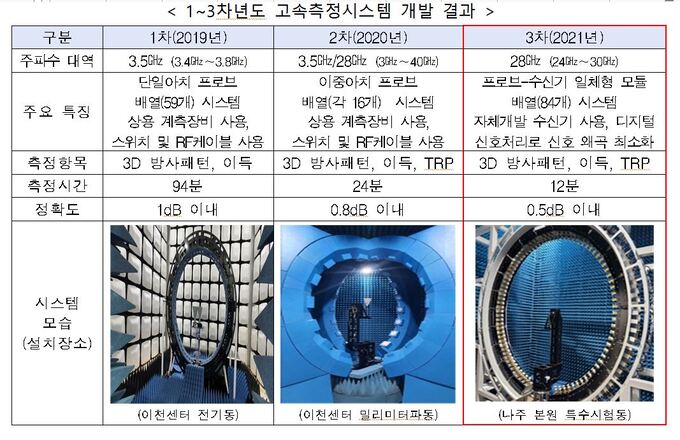 세계산업개발 이미지