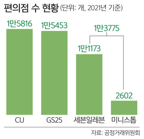 미니스톱편의점 이미지