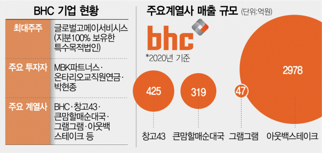 비에이치씨파트너스 이미지