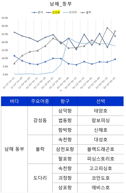 뉴태진호 이미지