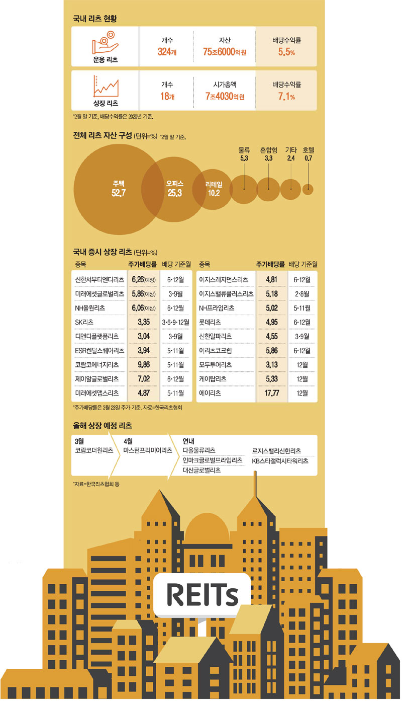 리츠파크투자 이미지