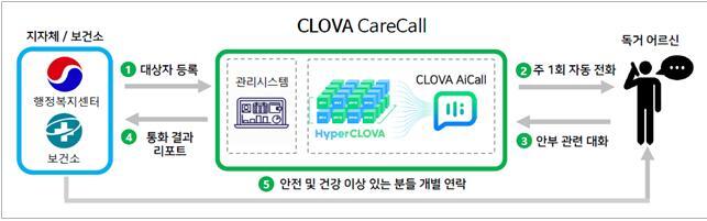 동인천서비스 이미지