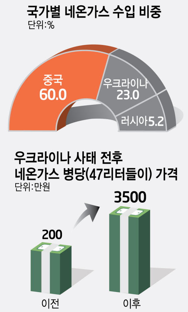 장사가스 이미지
