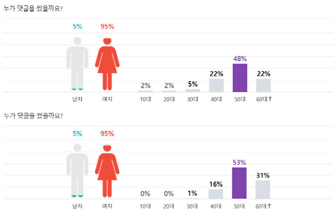 멜론노래 이미지