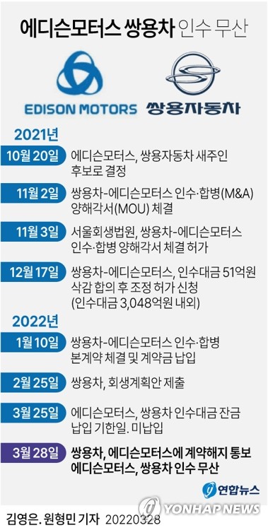 지-1모터스 이미지