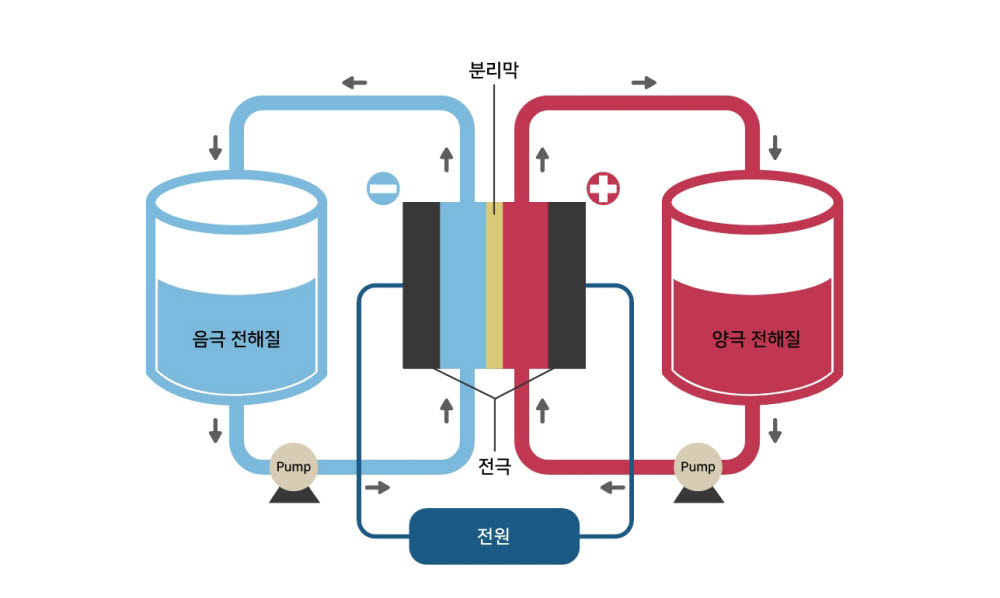 흐름 이미지